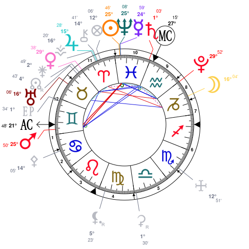 My Astrological Wheel